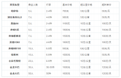 在北京包车一天多少钱？首汽正常为